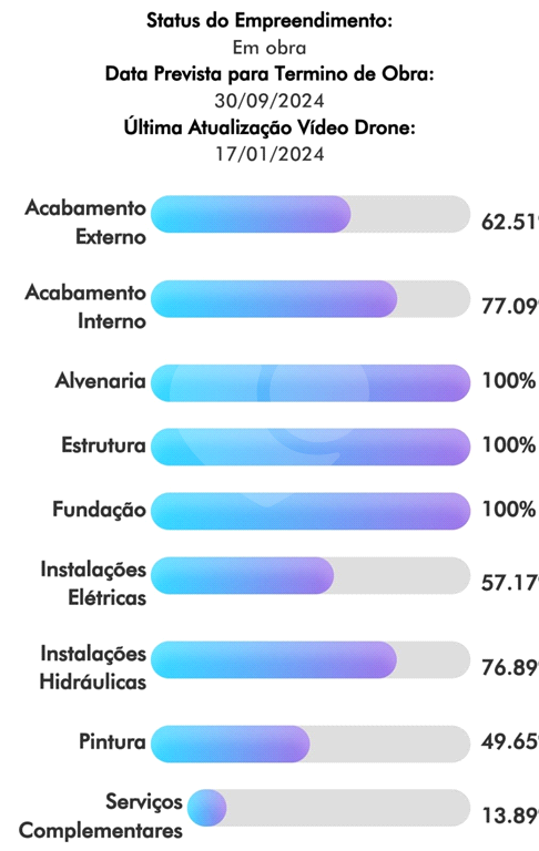 Apartamento novo com 2 dormitórios em frente a Estação Pirituba.