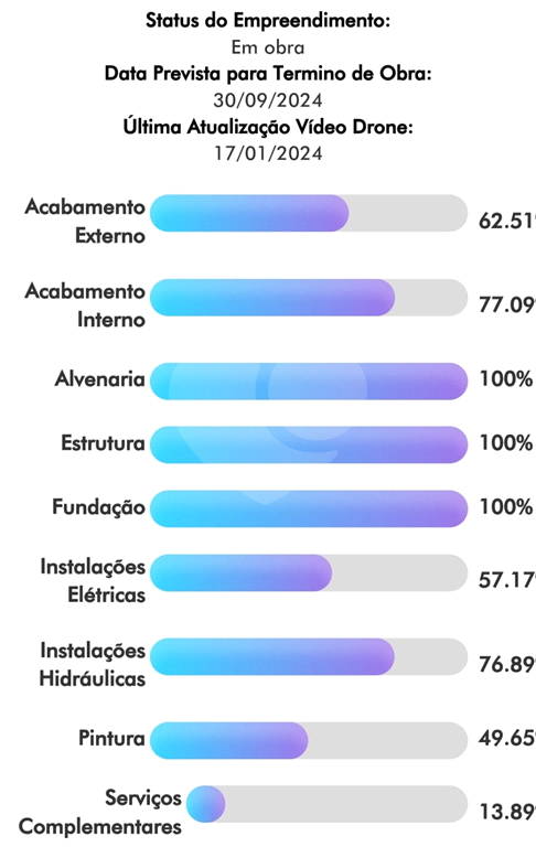 Apartamento 2 dormitórios em frente a Estação Pirituba - Entrega em SETEMBRO/2024