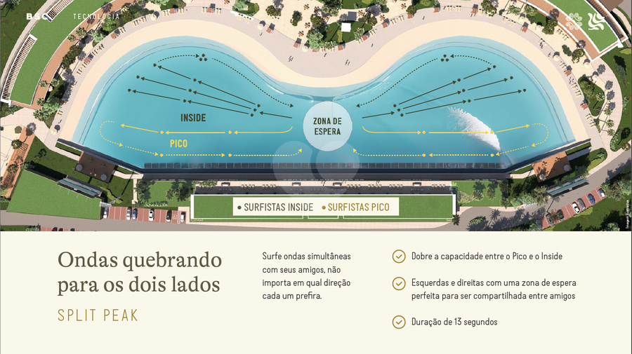 Padrão das Ondas
