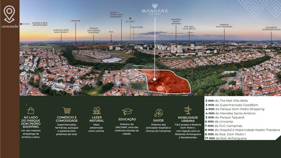 Localização 