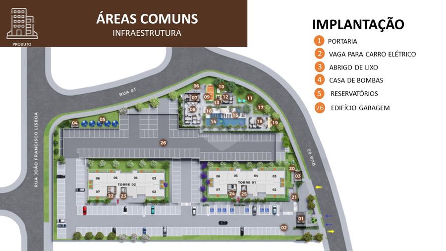 Implantação 