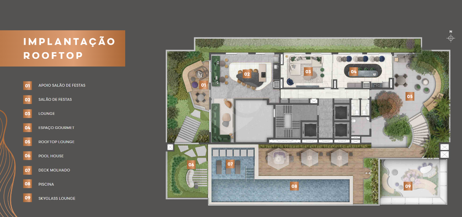 Implantação Rooftop