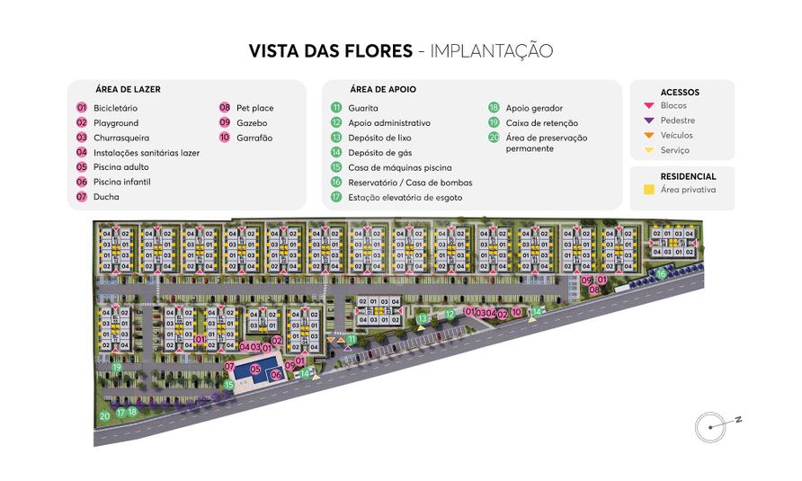 Implantação