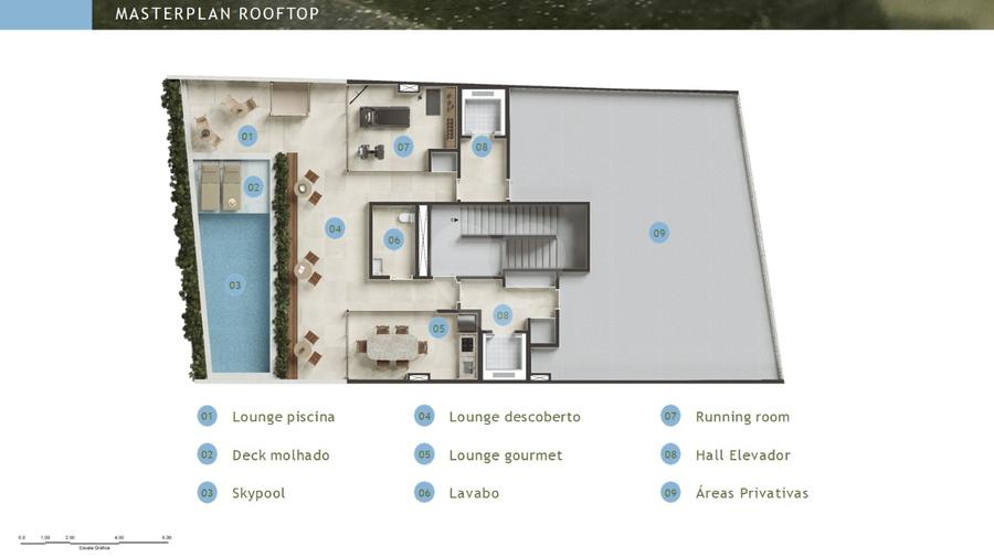 Implantação Rooftop