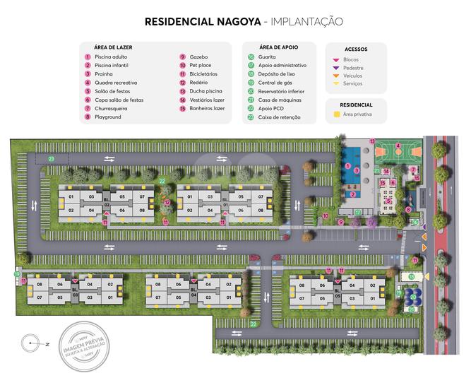 Implantação 