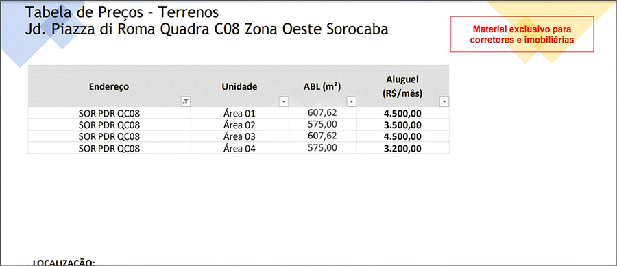 Aluguel Terreno Sorocaba Jardim Piazza Di Roma Ii REO1021076 7